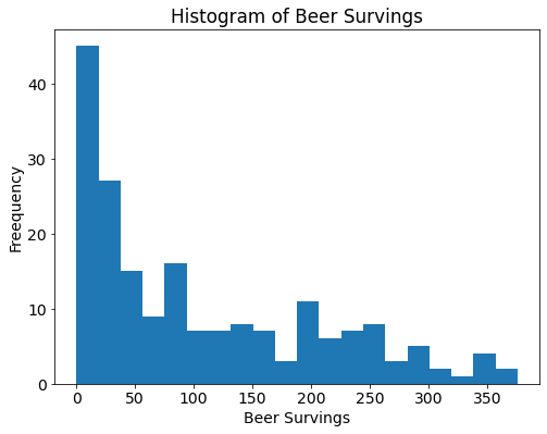 ../_images/MPL02-Data Visualization with Pandas and Matplotlib_53_0.png